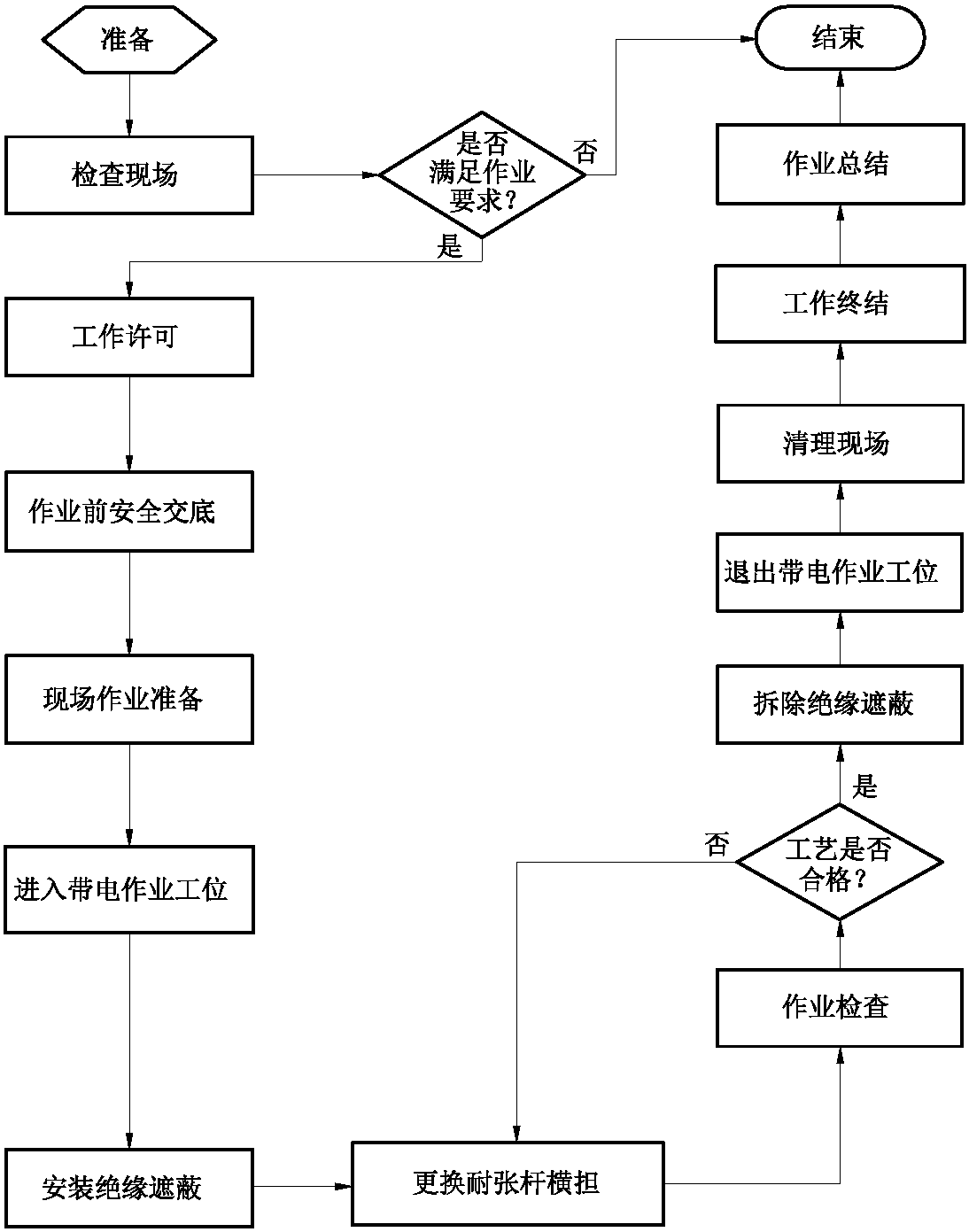 十六、2-16 带电更换耐张杆横担